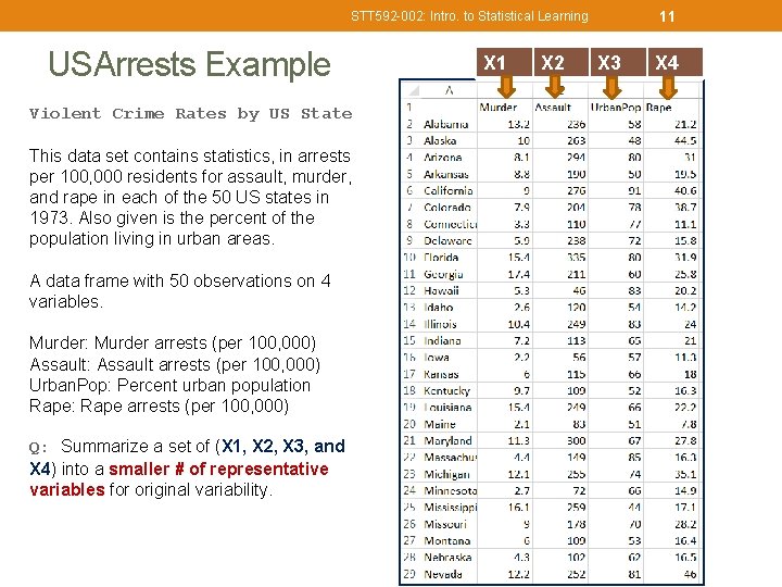 11 STT 592 -002: Intro. to Statistical Learning USArrests Example Violent Crime Rates by