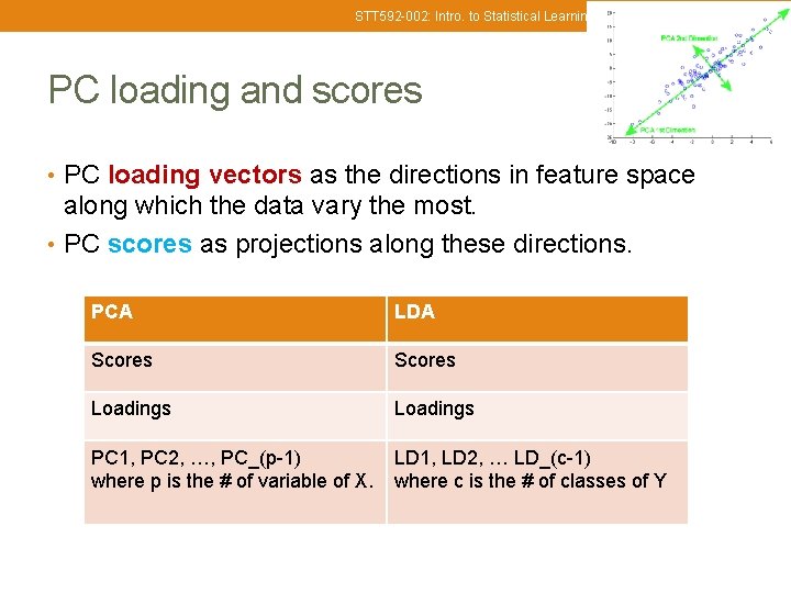 STT 592 -002: Intro. to Statistical Learning 14 PC loading and scores • PC