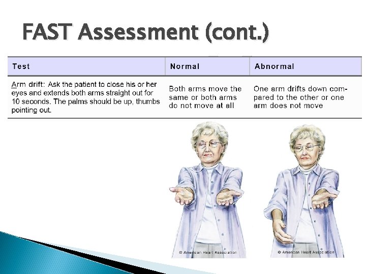 FAST Assessment (cont. ) 