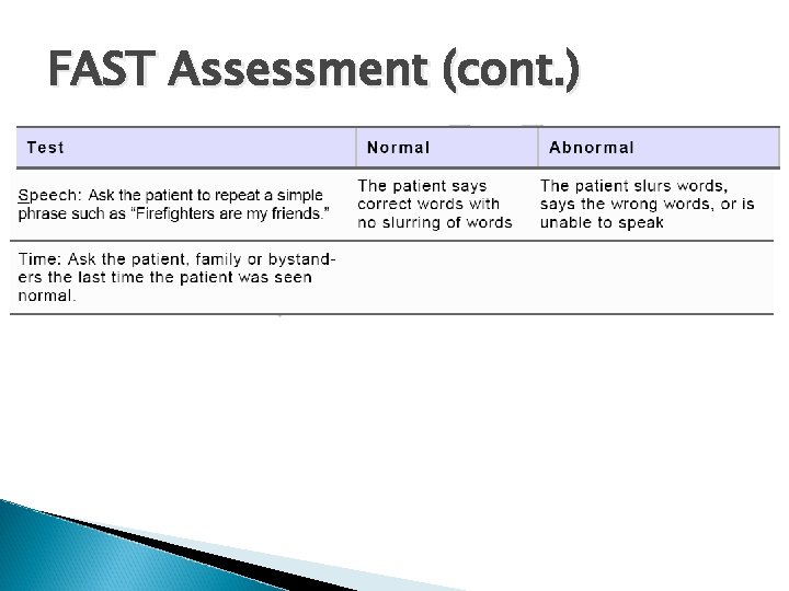 FAST Assessment (cont. ) 