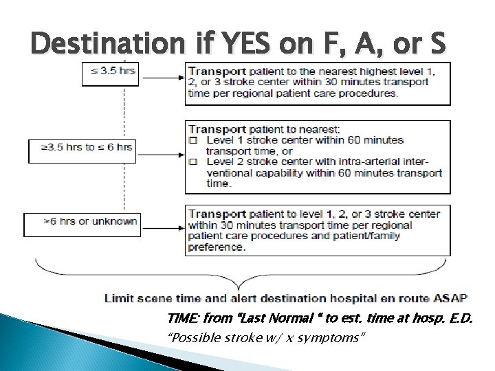 Destination if YES on F, A, or S TIME: from “Last Normal “ to
