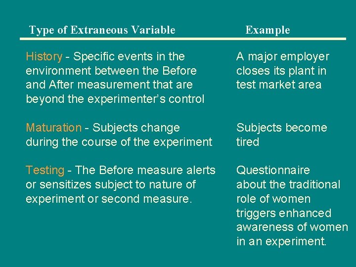 Type of Extraneous Variable Example History - Specific events in the environment between the