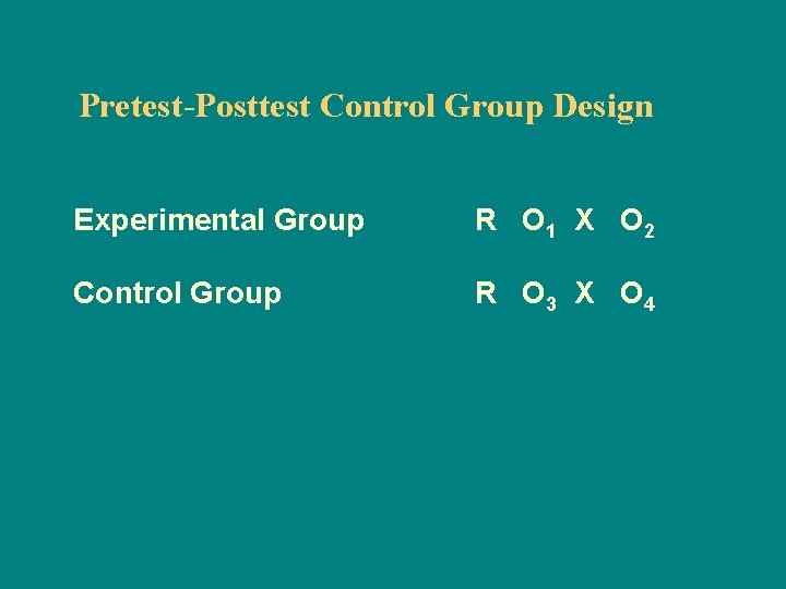 Pretest-Posttest Control Group Design Experimental Group R O 1 X O 2 Control Group