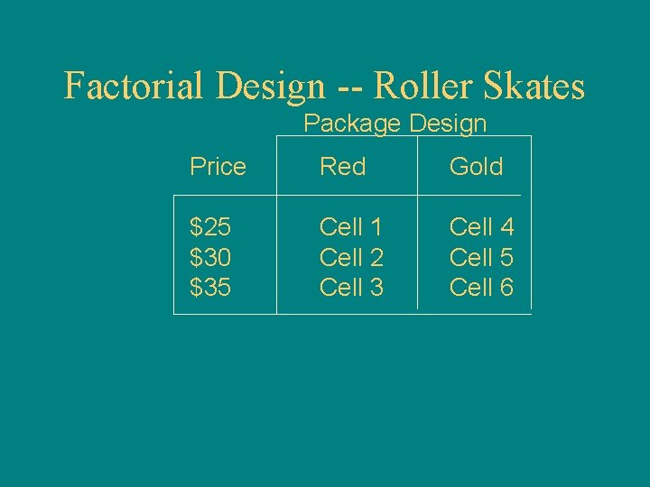 Factorial Design -- Roller Skates Package Design Price Red Gold $25 $30 $35 Cell