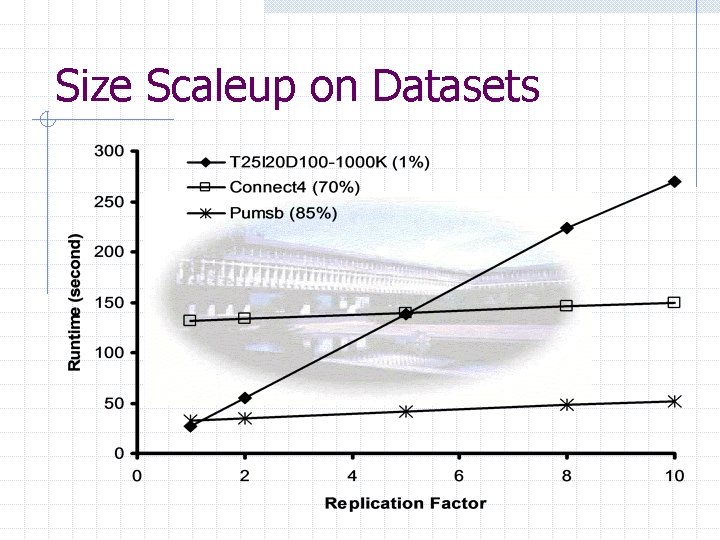 Size Scaleup on Datasets 