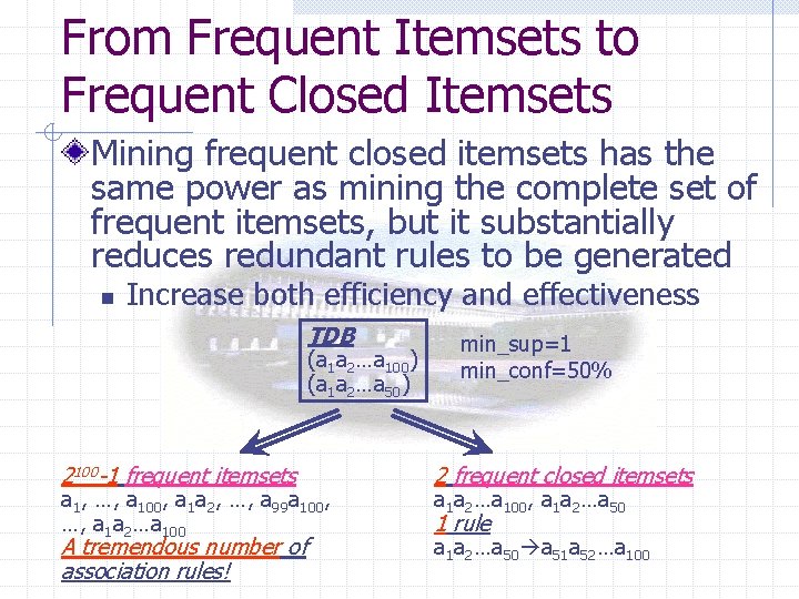 From Frequent Itemsets to Frequent Closed Itemsets Mining frequent closed itemsets has the same