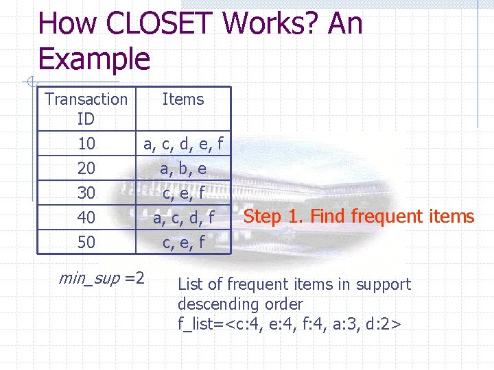 How CLOSET Works? An Example Transaction Items ID 10 a, c, d, e, f