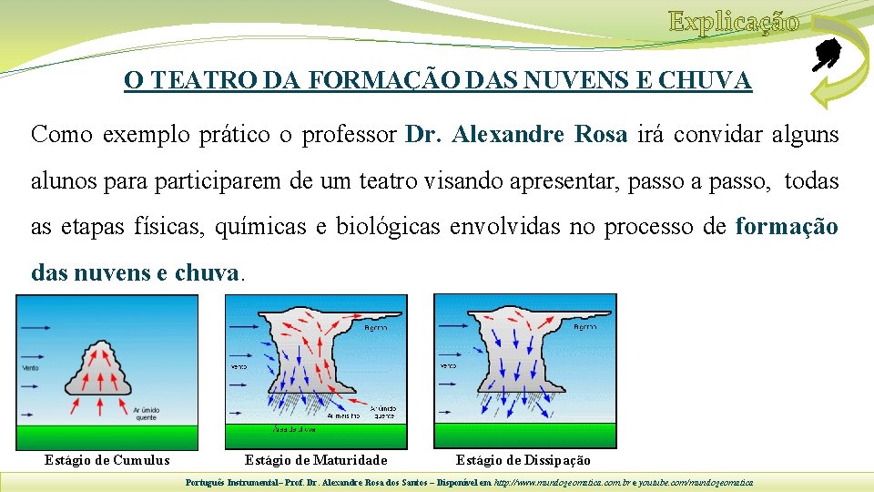 O TEATRO DA FORMAÇÃO DAS NUVENS E CHUVA Como exemplo prático o professor Dr.