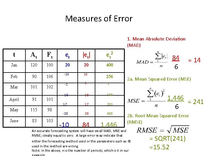 Measures of Error 1. Mean Absolute Deviation (MAD) t At Ft et |et| e