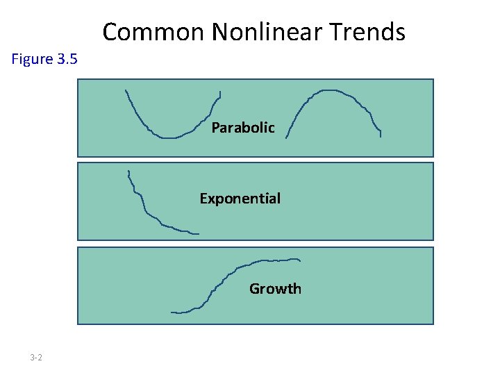 Common Nonlinear Trends Figure 3. 5 Parabolic Exponential Growth 3 -2 