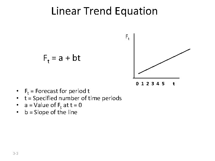 Linear Trend Equation Ft Ft = a + bt 0 1 2 3 4