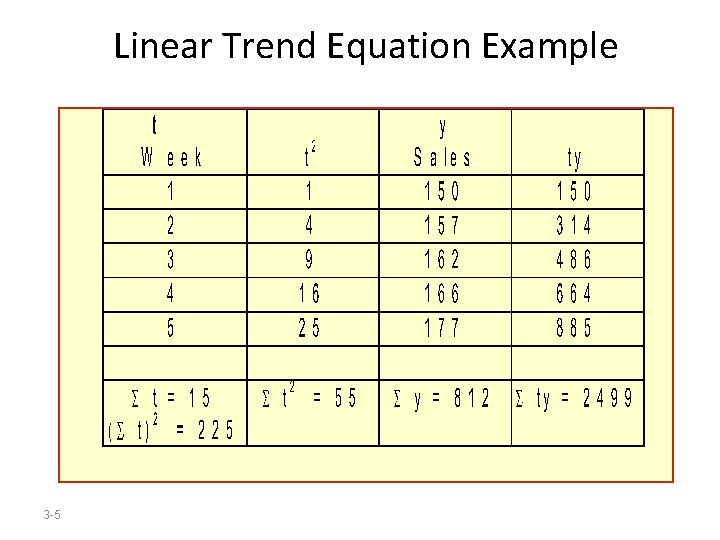 Linear Trend Equation Example 3 -5 