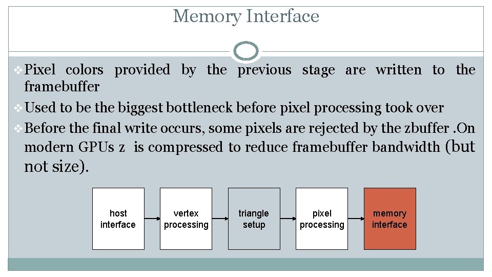 Memory Interface v. Pixel colors provided by the previous stage are written to the