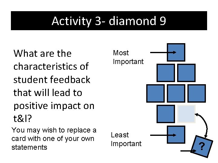 Activity 3 - diamond 9 What are the characteristics of student feedback that will