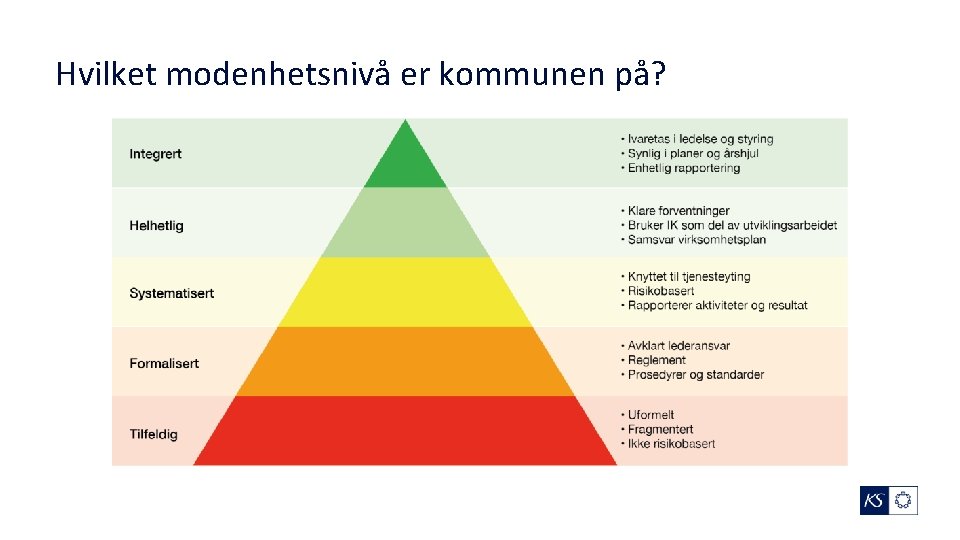 Hvilket modenhetsnivå er kommunen på? 