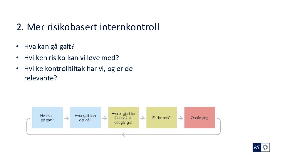 2. Mer risikobasert internkontroll • Hva kan gå galt? • Hvilken risiko kan vi