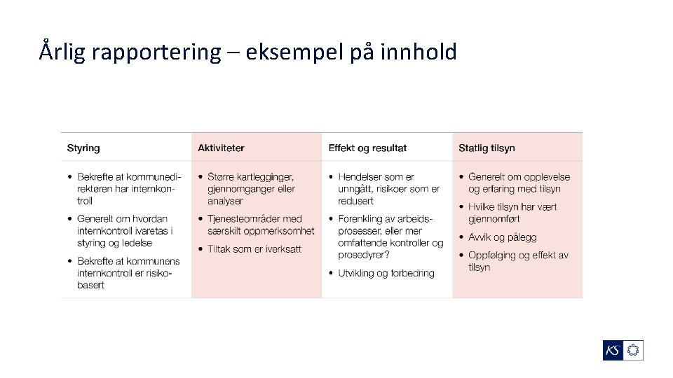 Årlig rapportering – eksempel på innhold 