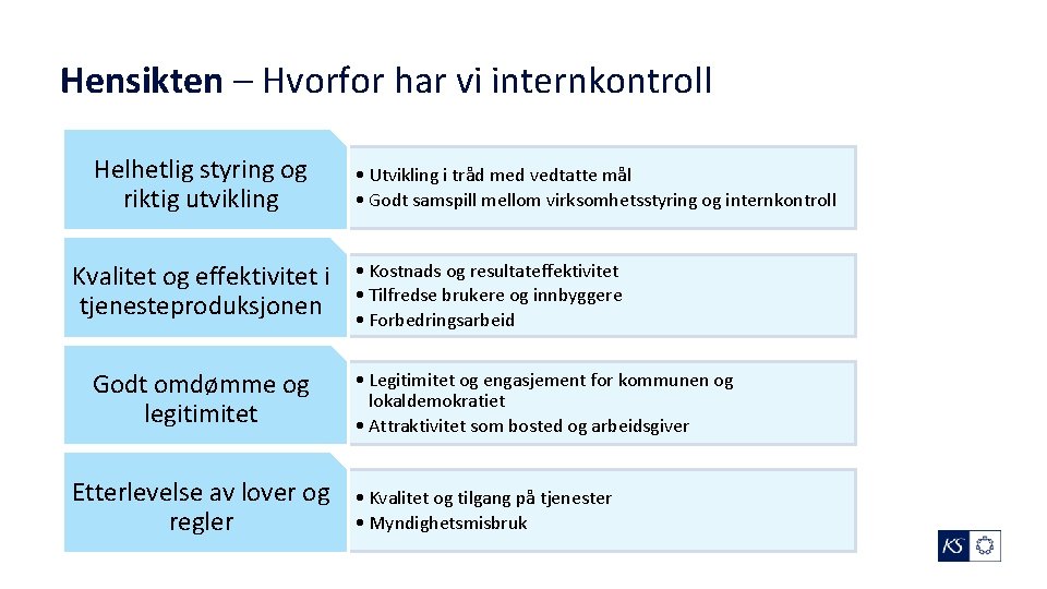 Hensikten – Hvorfor har vi internkontroll Helhetlig styring og riktig utvikling Kvalitet og effektivitet
