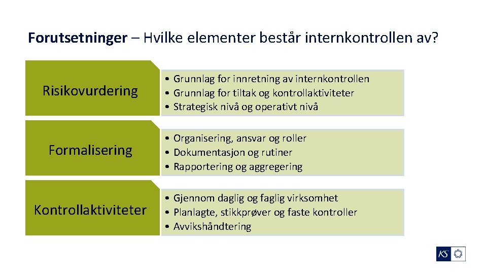 Forutsetninger – Hvilke elementer består internkontrollen av? Risikovurdering Formalisering Kontrollaktiviteter • Grunnlag for innretning