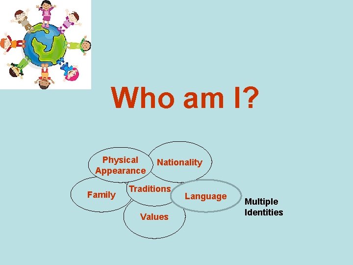 Who am I? Physical Appearance Family Nationality Traditions… Values Language Multiple Identities 