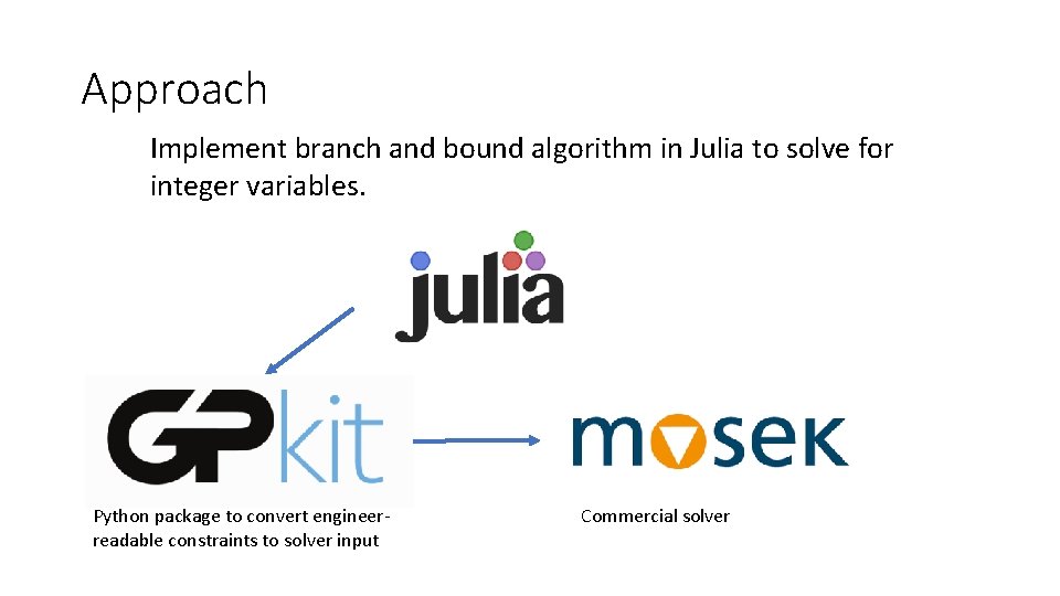 Approach Implement branch and bound algorithm in Julia to solve for integer variables. Python