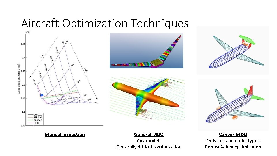 Aircraft Optimization Techniques vs Manual inspection General MDO Any models Generally difficult optimization Convex