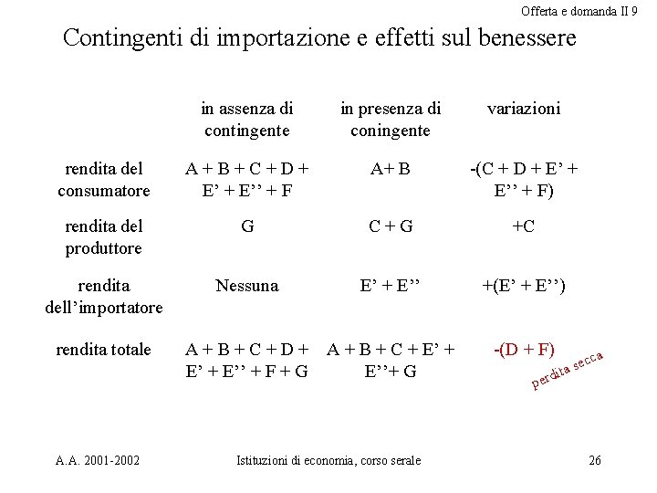 Offerta e domanda II 9 Contingenti di importazione e effetti sul benessere in assenza