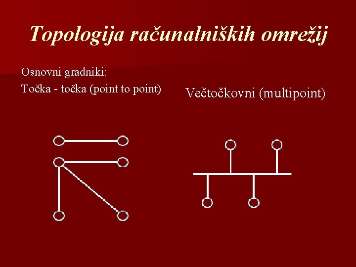 Topologija računalniških omrežij Osnovni gradniki: Točka - točka (point to point) Večtočkovni (multipoint) 