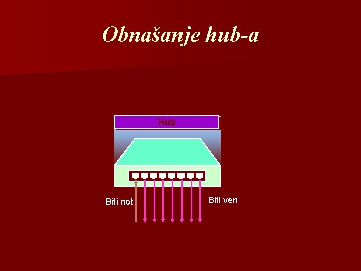 Obnašanje hub-a Hub Biti not Biti ven 