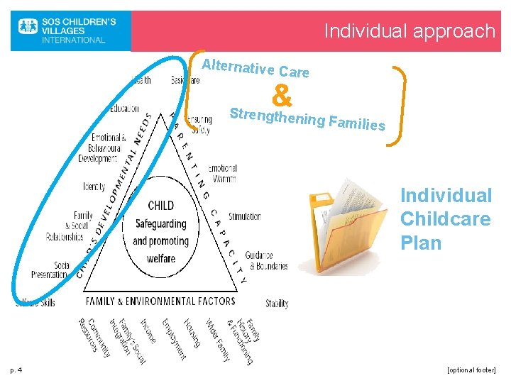 Individual approach Alternative C are & Streng thening Fam ilies Individual Childcare Plan p.