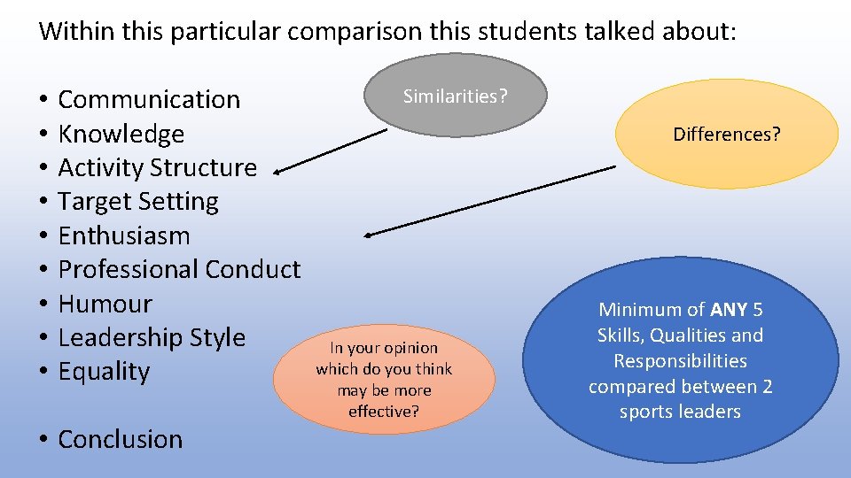 Within this particular comparison this students talked about: • • • Communication Knowledge Activity