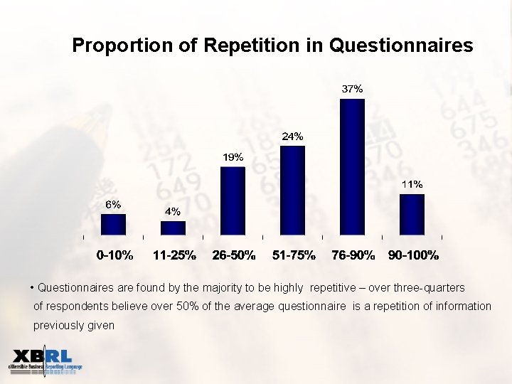 Proportion of Repetition in Questionnaires • Questionnaires are found by the majority to be