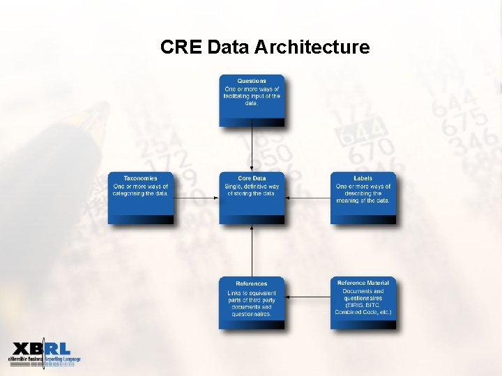CRE Data Architecture 