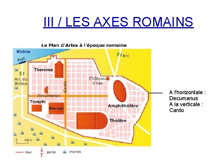III / LES AXES ROMAINS A l'horizontale : Decumanus A la verticale : Cardo