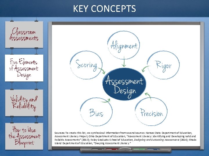 KEY CONCEPTS Sources: To create this list, we synthesized information from several sources: Kansas