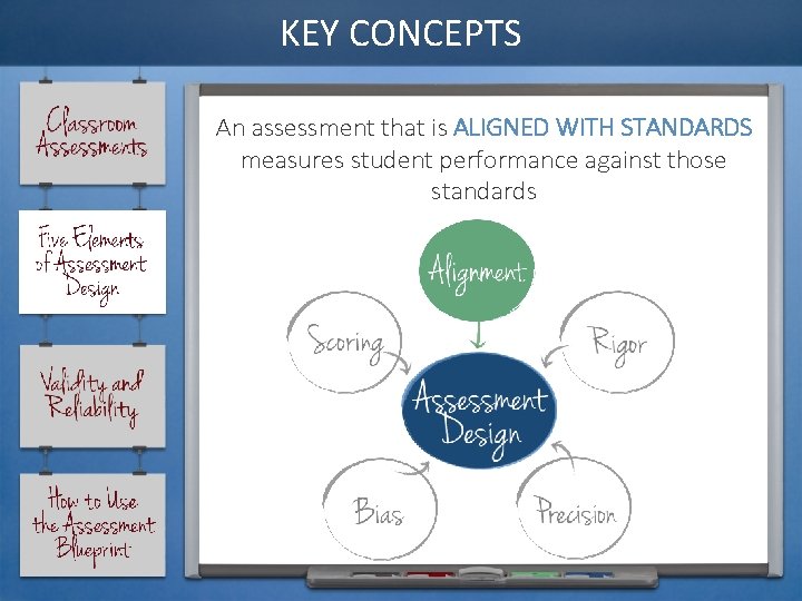 KEY CONCEPTS An assessment that is ALIGNED WITH STANDARDS measures student performance against those
