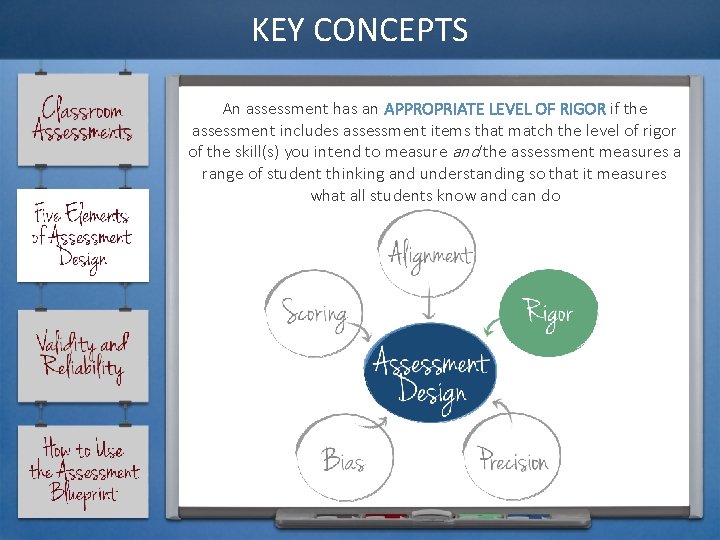 KEY CONCEPTS An assessment has an APPROPRIATE LEVEL OF RIGOR if the assessment includes