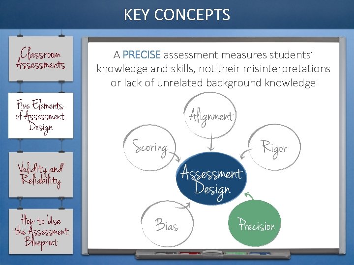 KEY CONCEPTS A PRECISE assessment measures students’ knowledge and skills, not their misinterpretations or