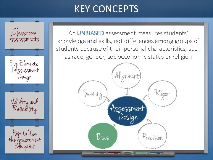 KEY CONCEPTS An UNBIASED assessment measures students’ knowledge and skills, not differences among groups