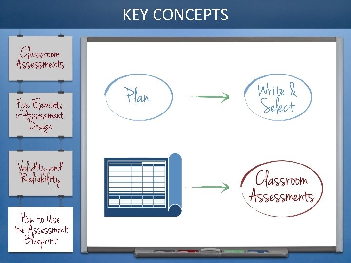 KEY CONCEPTS 