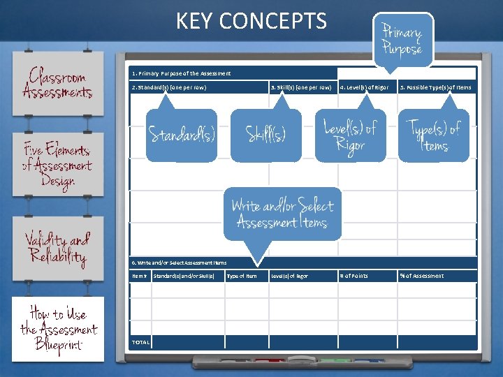 KEY CONCEPTS 1. Primary Purpose of the Assessment 2. Standard(s) (one per row) 3.