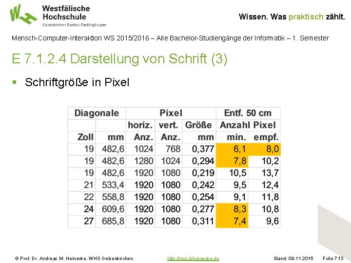 Wissen. Was praktisch zählt. Mensch-Computer-Interaktion WS 2015/2016 – Alle Bachelor-Studiengänge der Informatik – 1.