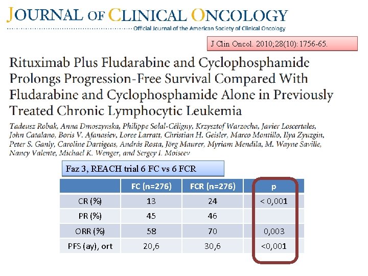 J Clin Oncol. 2010; 28(10): 1756 -65. Faz 3, REACH trial 6 FC vs