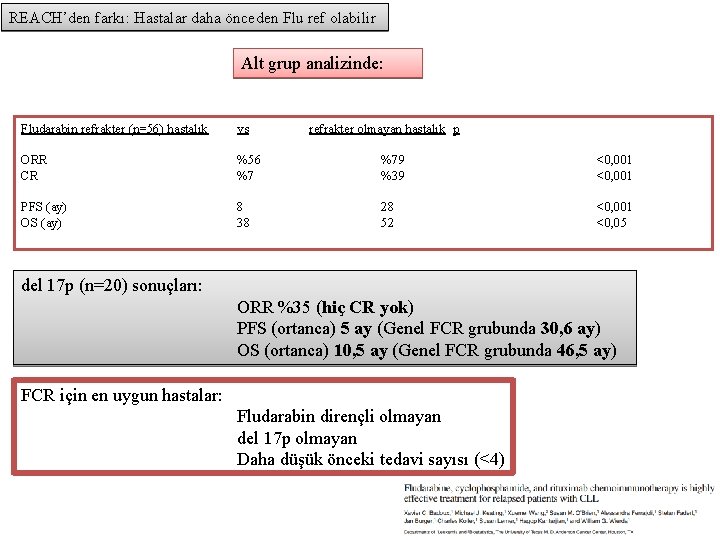 REACH’den farkı: Hastalar daha önceden Flu ref olabilir Alt grup analizinde: Fludarabin refrakter (n=56)