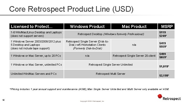 Core Retrospect Product Line (USD) Licensed to Protect… 1 -6 Win/Mac/Linux Desktop and Laptops