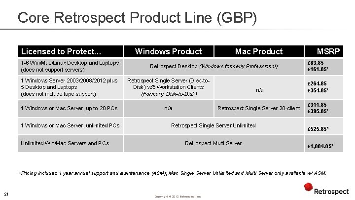 Core Retrospect Product Line (GBP) Licensed to Protect… 1 -6 Win/Mac/Linux Desktop and Laptops