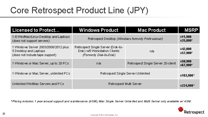 Core Retrospect Product Line (JPY) Licensed to Protect… 1 -6 Win/Mac/Linux Desktop and Laptops