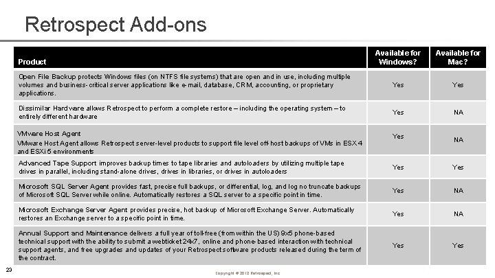 Retrospect Add-ons Available for Windows? Available for Mac? Open File Backup protects Windows files