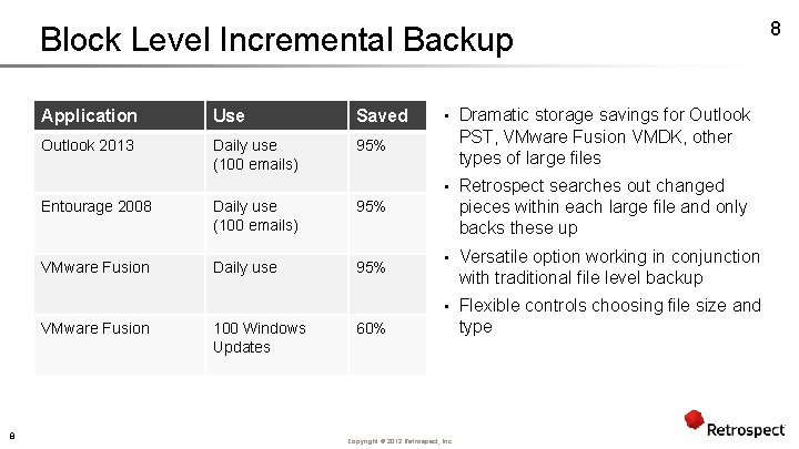 Block Level Incremental Backup Application Use Saved Outlook 2013 Daily use (100 emails) 95%
