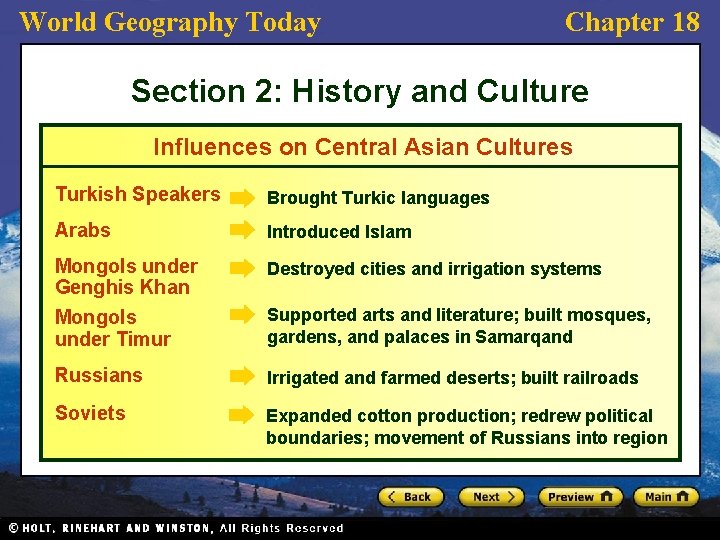 World Geography Today Chapter 18 Section 2: History and Culture Influences on Central Asian